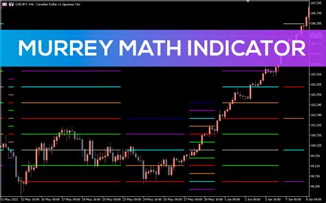 индикаторы по методу murrey math